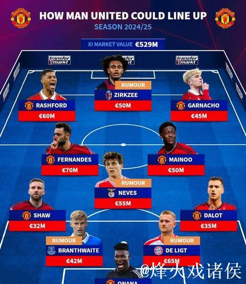 曼联中场阵容生变!冬季转会窗口或售B费7000万 梅努或将租借离队 曼联中场阵容生变!冬季转会窗口或售B费7000万 梅努或将租借离队