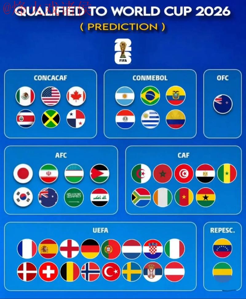 2026世界杯预测软件最新网址